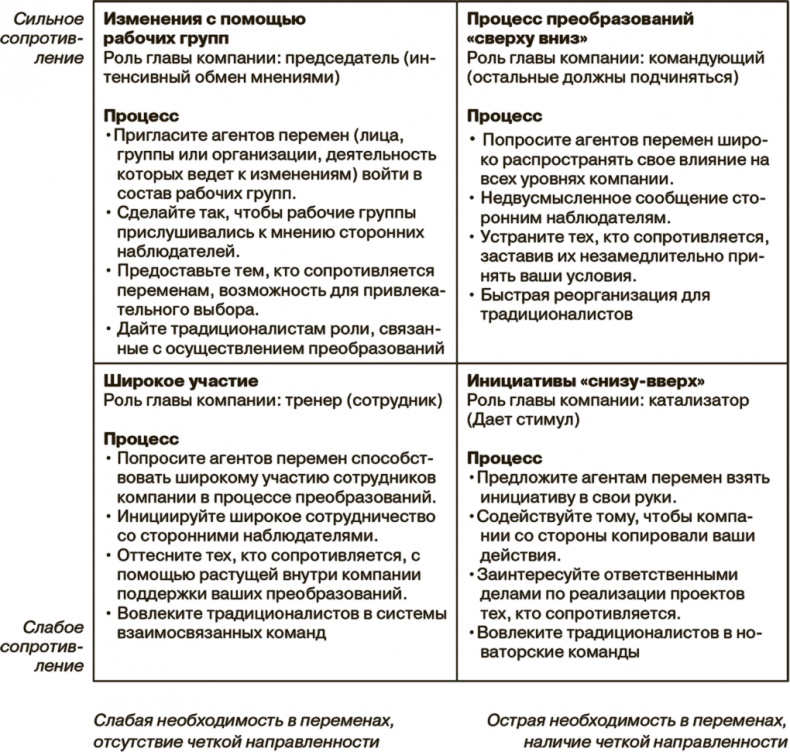 Маркетинг как стратегия