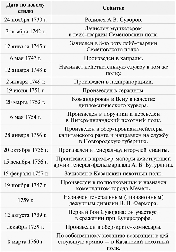 100 уроков лидерства А.В. Суворова для бизнеса