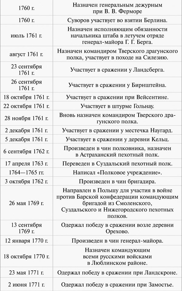 100 уроков лидерства А.В. Суворова для бизнеса