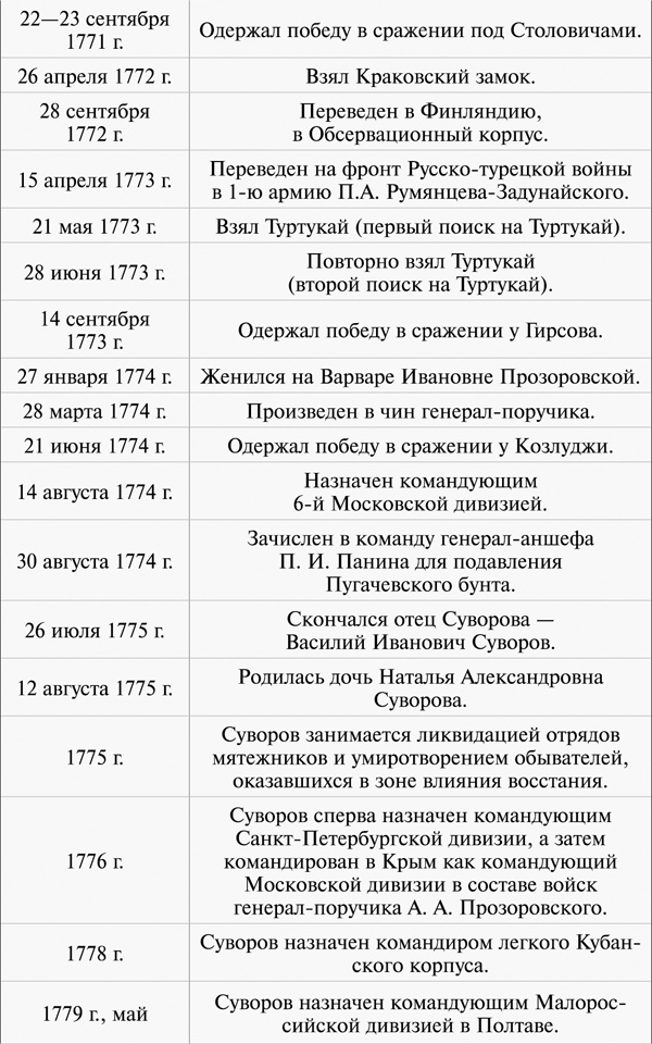 100 уроков лидерства А.В. Суворова для бизнеса