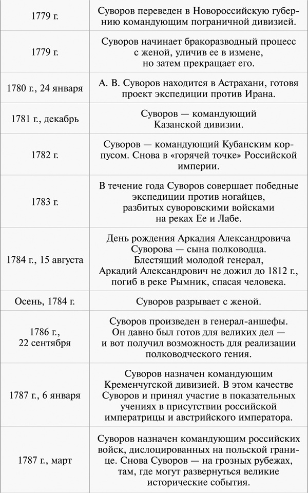 100 уроков лидерства А.В. Суворова для бизнеса