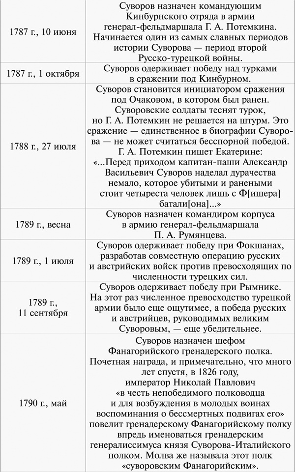 100 уроков лидерства А.В. Суворова для бизнеса