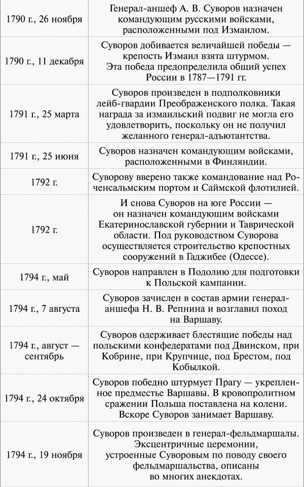 100 уроков лидерства А.В. Суворова для бизнеса