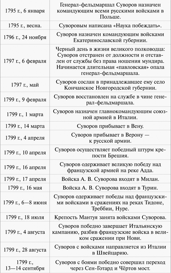 100 уроков лидерства А.В. Суворова для бизнеса