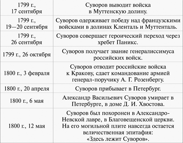 100 уроков лидерства А.В. Суворова для бизнеса