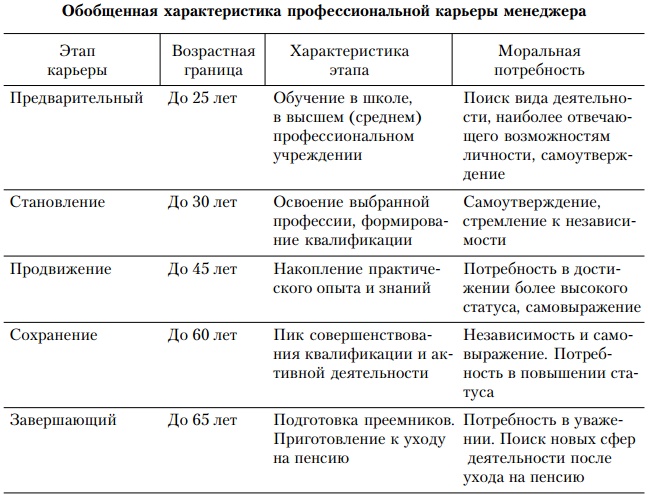 Основы управления персоналом. Учебное пособие