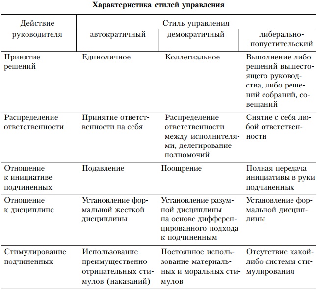 Основы управления персоналом. Учебное пособие