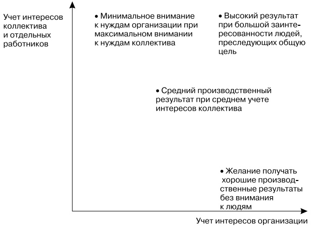 Основы управления персоналом. Учебное пособие