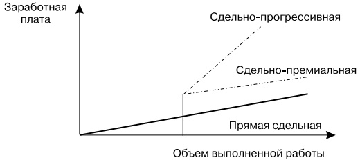 Основы управления персоналом. Учебное пособие