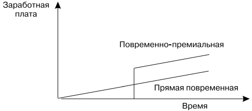 Основы управления персоналом. Учебное пособие