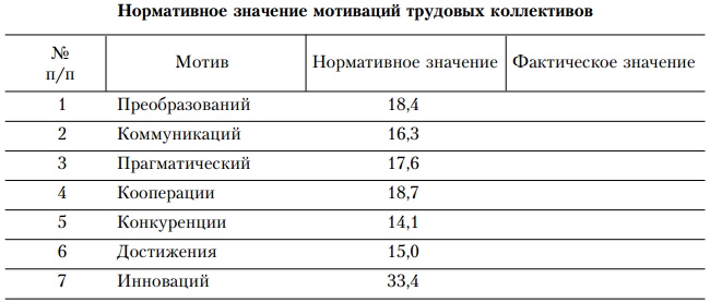 Основы управления персоналом. Учебное пособие