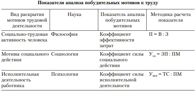 Основы управления персоналом. Учебное пособие