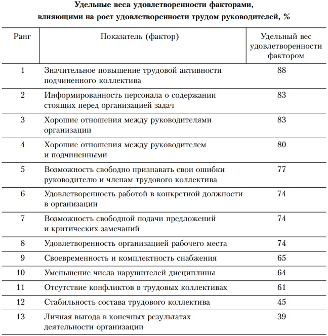 Основы управления персоналом. Учебное пособие