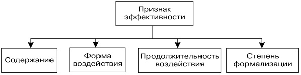 Основы управления персоналом. Учебное пособие