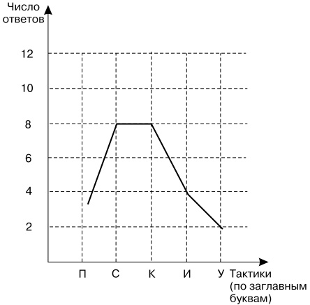 Основы управления персоналом. Учебное пособие