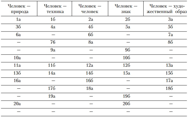 Основы управления персоналом. Учебное пособие