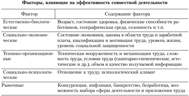 Основы управления персоналом. Учебное пособие