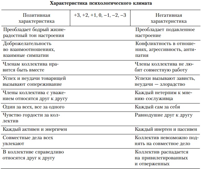 Основы управления персоналом. Учебное пособие