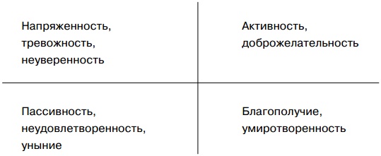 Основы управления персоналом. Учебное пособие