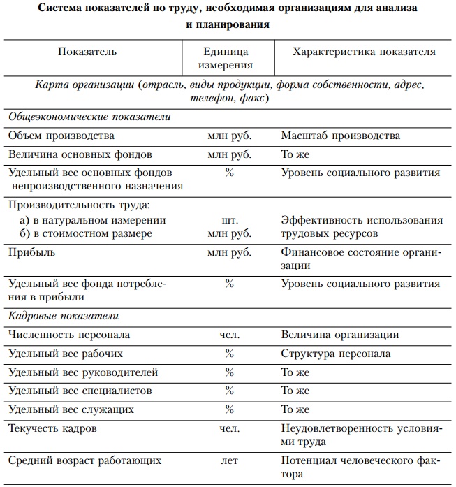 Основы управления персоналом. Учебное пособие