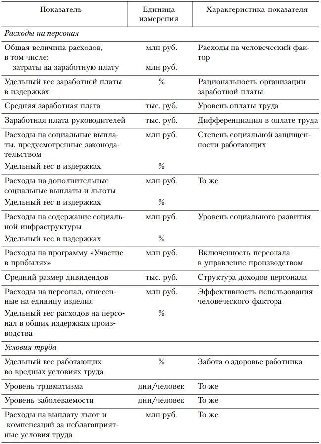 Основы управления персоналом. Учебное пособие