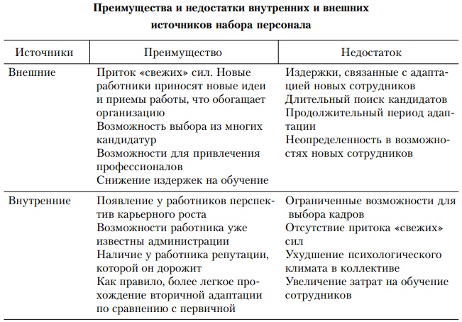 Основы управления персоналом. Учебное пособие