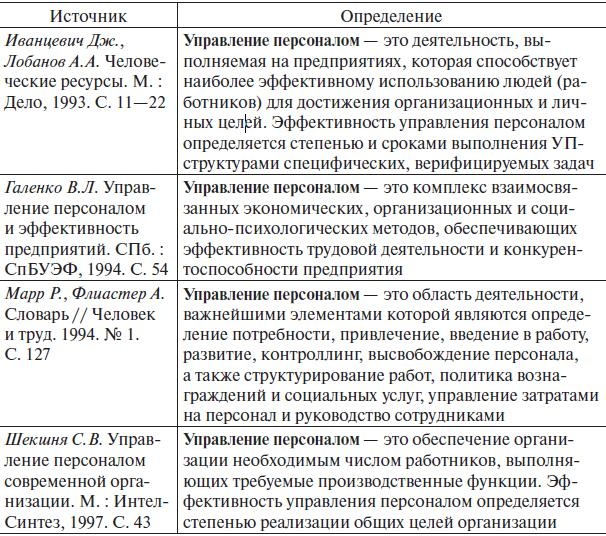 Управление человеческими ресурсами. Учебник