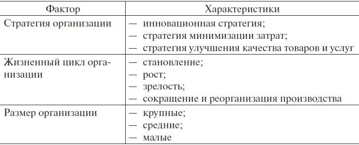 Управление человеческими ресурсами. Учебник