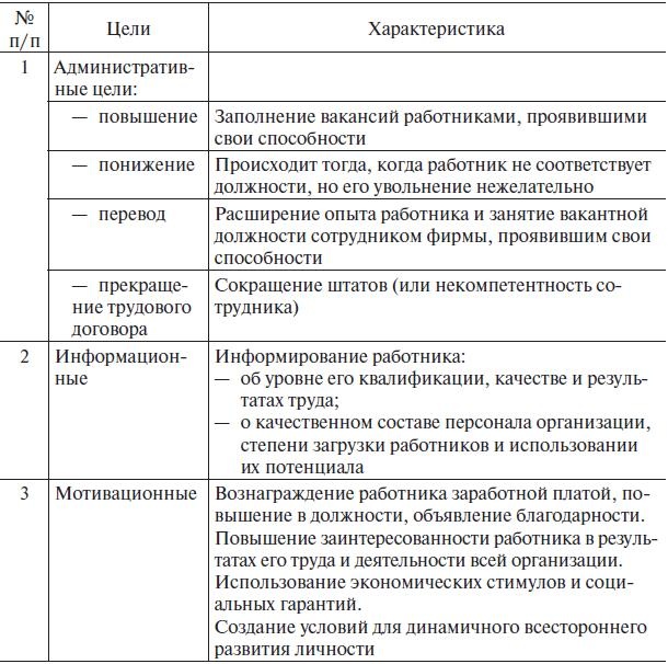 Управление человеческими ресурсами. Учебник