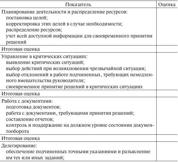 Управление человеческими ресурсами. Учебник