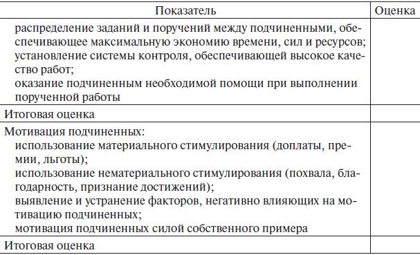 Управление человеческими ресурсами. Учебник