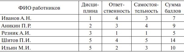 Управление человеческими ресурсами. Учебник