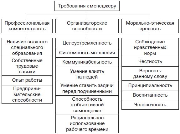 Управление человеческими ресурсами. Учебник