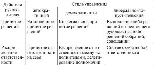 Управление человеческими ресурсами. Учебник