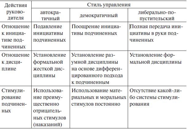 Управление человеческими ресурсами. Учебник