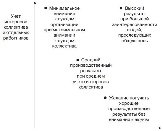 Управление человеческими ресурсами. Учебник