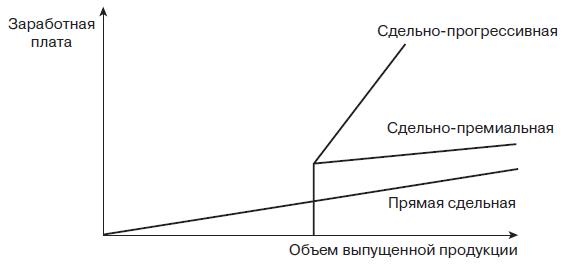 Управление человеческими ресурсами. Учебник