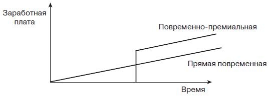 Управление человеческими ресурсами. Учебник