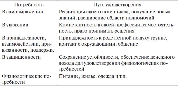 Управление человеческими ресурсами. Учебник