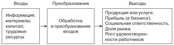 Управление человеческими ресурсами. Учебник