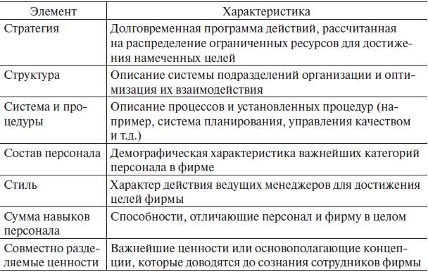 Управление человеческими ресурсами. Учебник