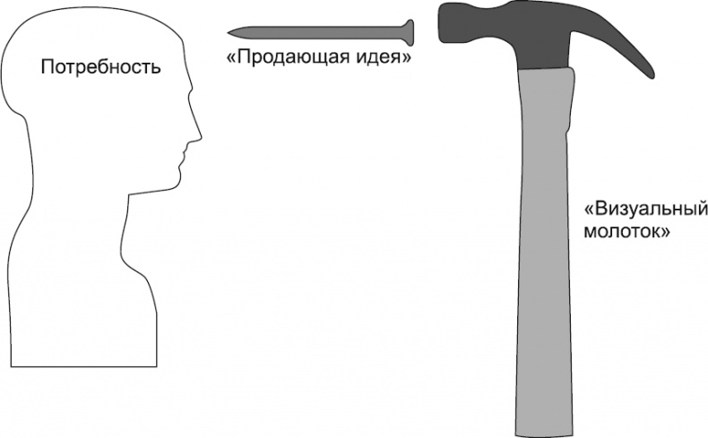 Новое оружие маркетинговых войн