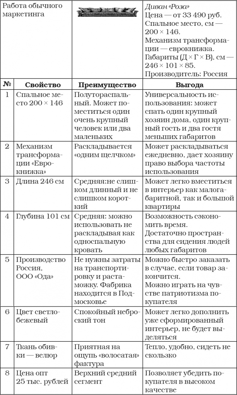 Новое оружие маркетинговых войн