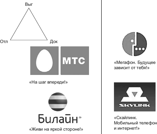 Новое оружие маркетинговых войн