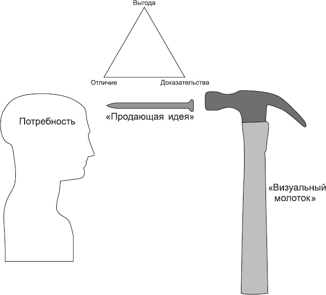 Новое оружие маркетинговых войн