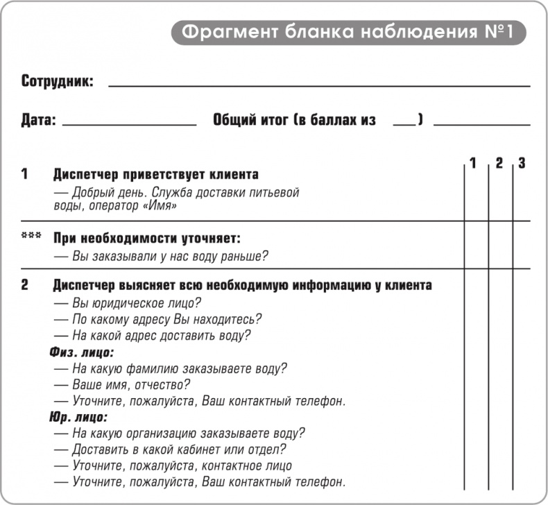 Игра стоит свеч. Как оценить эффективность бизнес-тренинга?