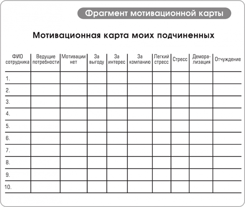 Игра стоит свеч. Как оценить эффективность бизнес-тренинга?