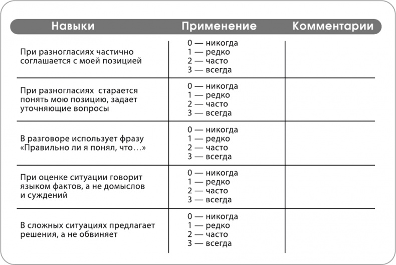 Игра стоит свеч. Как оценить эффективность бизнес-тренинга?