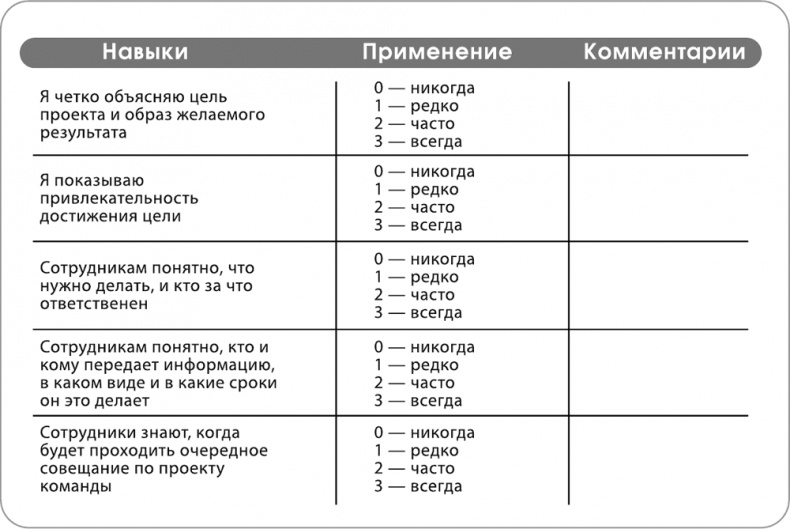 Игра стоит свеч. Как оценить эффективность бизнес-тренинга?