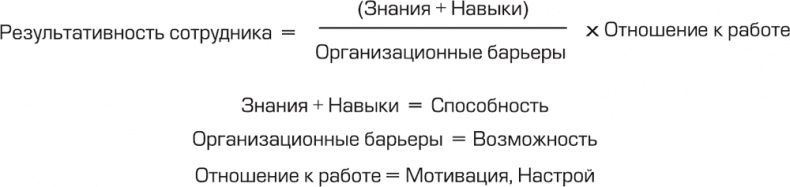 Игра стоит свеч. Как оценить эффективность бизнес-тренинга?